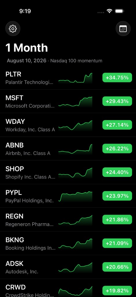 Momex ranking Nasdaq 100 momentum stocks over one month