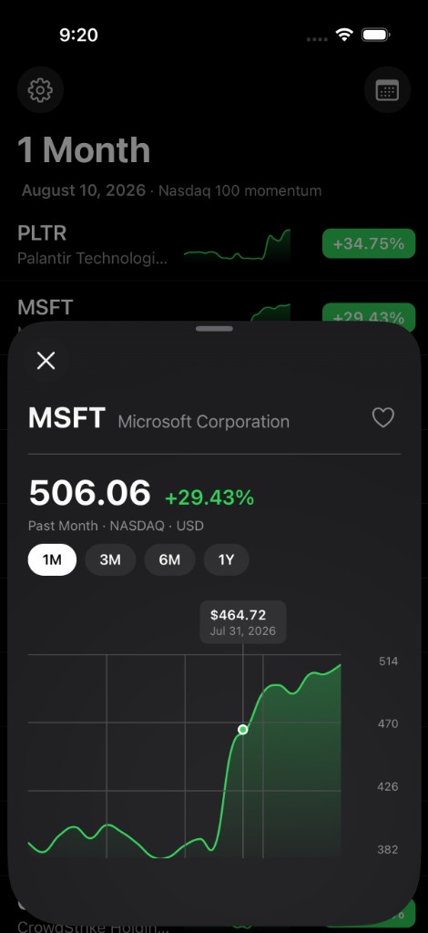 Momex stock detail chart for MSFT
