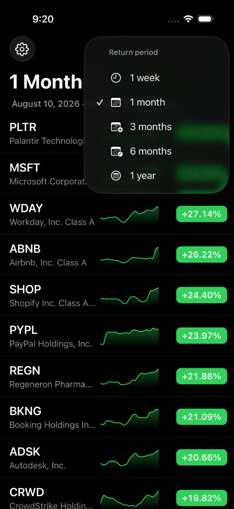 Momex return period filter for weekly through yearly momentum