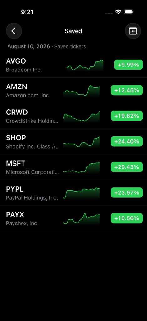 Momex saved watchlist with favorite tickers